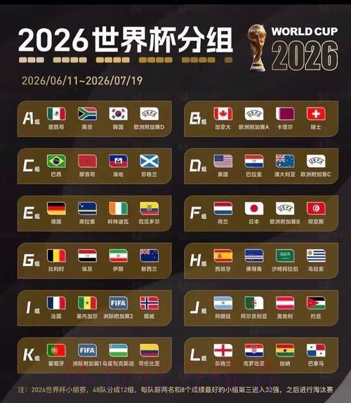 2026世界杯比赛结果方法