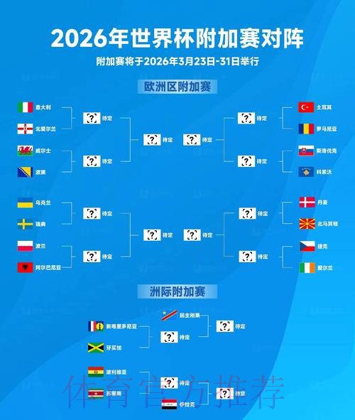 2026世界杯胜负预测网站 2026世界杯胜负预测网站
