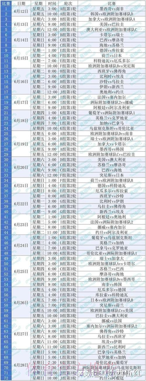 2026美加墨世界杯完整赛程准不准